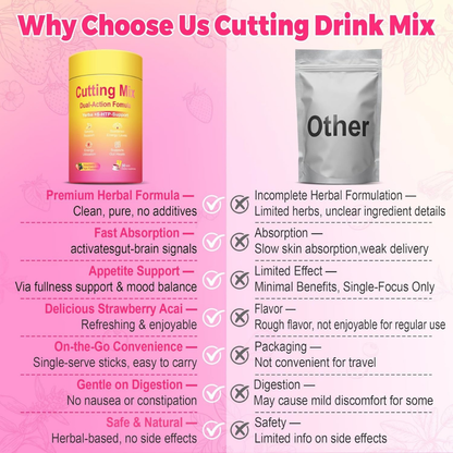 Cutting Drink Mix